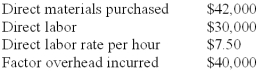 <strong>The following data pertains to Lam Co.'s manufacturing operations: Additional information for the month of April: Overhead is applied at $10 per direct labor hour. For the month of April,prime cost incurred was:</strong> A)$75,000. B)$69,000. C)$45,000. D)$39,000. = $75,000 = Material (($18,000 + 42,000-15,000)= $45,000)plus Direct labor of $30,000