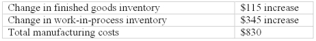 <strong>Consider the following for Premiere Tire Manufacturing: What are the cost of goods manufactured and cost of goods sold? </strong> A)A B)B C)C D)D COGM = $830 - $345 = $485 COGS = $485 - $115 = $370