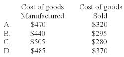 <strong>Consider the following for Premiere Tire Manufacturing: What are the cost of goods manufactured and cost of goods sold? </strong> A)A B)B C)C D)D COGM = $830 - $345 = $485 COGS = $485 - $115 = $370