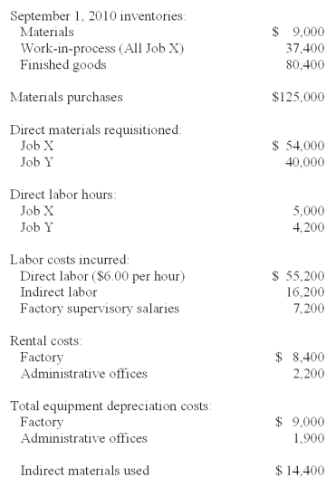 <strong>Vadis Inc.is a job-order manufacturer.The company uses a predetermined overhead rate based on direct labor hours to apply overhead to individual jobs.For 2010,estimated direct labor hours were 114,000 and estimated factory overhead was $695,400.The following information was for September 2010.Job X was completed during September,while Job Y was started but not finished. The total factory overhead applied during September is:</strong> A)$59,300. B)$57,572. C)$57,848. D)$56,120. E)$57,710.
