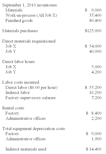 <strong>Vadis Inc.is a job-order manufacturer.The company uses a predetermined overhead rate based on direct labor hours to apply overhead to individual jobs.For 2010,estimated direct labor hours were 114,000 and estimated factory overhead was $695,400.The following information was for September 2010.Job X was completed during September,while Job Y was started but not finished. The underapplied or overapplied overhead for September is:</strong> A)$1,590 underapplied. B)$1,590 overapplied. C)$920 overapplied. D)$920 underapplied. E)$1,452 underapplied.