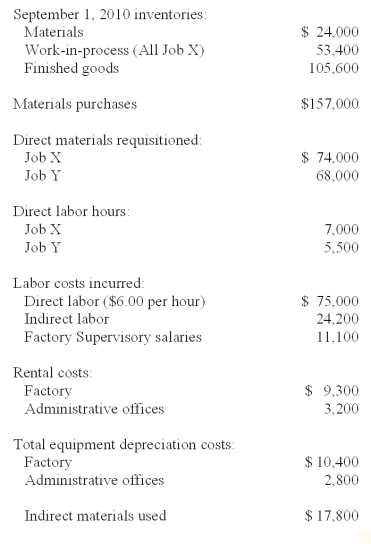 <strong>Beckner Inc.is a job-order manufacturer.The company uses a predetermined overhead rate based on direct labor hours to apply overhead to individual jobs.For 2010,estimated direct labor hours are 133,000 and estimated factory overhead is $785,300.The following information is for September 2010.Job X was completed during September,while Job Y was started but not finished.Round calculations to two significant digits. The total factory overhead applied during September is:</strong> A)$79,300. B)$57,572. C)$73,750. D)$68,120. E)$51,710.