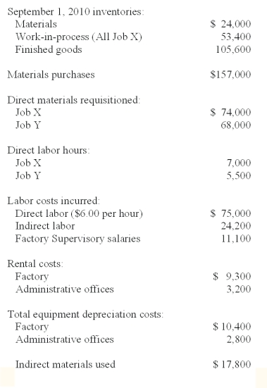 <strong>Beckner Inc.is a job-order manufacturer.The company uses a predetermined overhead rate based on direct labor hours to apply overhead to individual jobs.For 2010,estimated direct labor hours are 133,000 and estimated factory overhead is $785,300.The following information is for September 2010.Job X was completed during September,while Job Y was started but not finished.Round calculations to two significant digits. Cost of goods manufactured for September is:</strong> A)$105,600 B)$157,300 C)$169,400 D)$145,500 E)$210,700