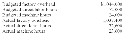 <strong>ABC Company listed the following data for 2010: Assuming ABC Company applied overhead based on direct labor hours,the company's predetermined overhead rate for 2010 is:</strong> A)$43.50 per direct labor hour. B)$14.38 per direct labor hour. C)$44.24 per direct labor hour. D)$14.50 per direct labor hour. E)$14.41 per direct labor hour.