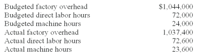 <strong>ABC Company listed the following data for 2010: The journal entry to dispose of overapplied/underapplied overhead,if overhead is applied based on direct labor hours,would include a credit to:</strong> A)Work-in-Process Inventory. B)Cost of Goods Sold. C)Finished Goods Inventory. D)Factory Overhead Control. E)Materials Inventory.