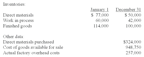 <strong>NUV Company manufactures products to customer specifications.A job costing system is used to accumulate production costs.Factory overhead cost was applied at 125% of direct labor cost.Selected data concerning the past year's operation of the company are presented below. The cost of direct materials used for production is:</strong> A)$351,000. B)$297,000. C)$342,000. D)$306,000. E)$324,000.