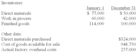 <strong>NUV Company manufactures products to customer specifications.A job costing system is used to accumulate production costs.Factory overhead cost was applied at 125% of direct labor cost.Selected data concerning the past year's operation of the company are presented below. The cost of goods manufactured during the year is:</strong> A)$847,000. B)$848,750. C)$834,750. D)$876,750. E)$816,750.