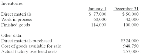 <strong>NUV Company manufactures products to customer specifications.A job costing system is used to accumulate production costs.Factory overhead cost was applied at 125% of direct labor cost.Selected data concerning the past year's operation of the company are presented below. The total manufacturing costs for the year are:</strong> A)$847,000. B)$848,750. C)$834,750. D)$876,750. E)$816,750.