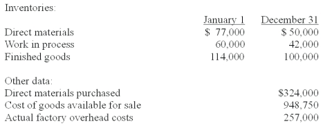 <strong>NUV Company manufactures products to customer specifications.A job costing system is used to accumulate production costs.Factory overhead cost was applied at 125% of direct labor cost.Selected data concerning the past year's operation of the company are presented below. The normal cost of goods sold during the year is:</strong> A)$847,000. B)$848,750. C)$834,750. D)$876,750. E)$816,750.