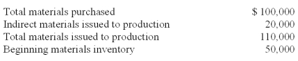 <strong>ABC Company uses a Materials Inventory account to record both direct and indirect materials.During the month of April,the company has the following cost information: The credit to the materials inventory account is:</strong> A)$110,000 B)$40,000 C)$90,000 D)$20,000 E)$50,000