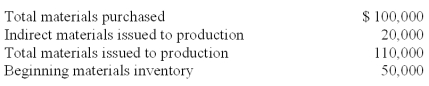 <strong>ABC Company uses a Materials Inventory account to record both direct and indirect materials.During the month of April,the company has the following cost information: The ending materials inventory cost is:</strong> A)$110,000 B)$40,000 C)$90,000 D)$20,000 E)$50,000