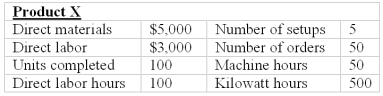 <strong>Orange,Inc.has identified the following cost drivers for its expected overhead costs for the year: Total direct labor hours budgeted = 2,000 hours.The following data applies to one of the products completed during the year: If Orange,Inc.uses direct labor hours to assign overhead,the unit product cost for Product X will be:</strong> A)$60.00. B)$70.00. C)$80.00. D)$90.00. E)$180.00.