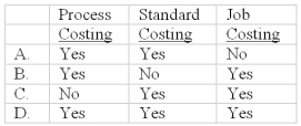 <strong>Operation costing uses which of the following costing systems? </strong> A)A B)B C)C D)D