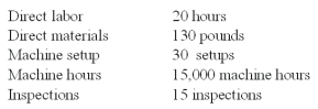 <strong>Wings Co.budgeted $555,600 manufacturing direct wages,2,315 direct labor hours and had the following manufacturing overhead: Requirements for Job #971 which manufactured 4 units of product: Using ABC,overhead cost assigned to Job #971 for machine setup is:</strong> A)$2,300. B)$990. C)$6,500. D)$690. E)$1,020.