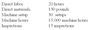 <strong>Wings Co.budgeted $555,600 manufacturing direct wages,2,315 direct labor hours and had the following manufacturing overhead: Requirements for Job #971 which manufactured 4 units of product: Using ABC,overhead cost assigned to Job #971 for machine repair is:</strong> A)$2,300. B)$990. C)$6,500. D)$690. E)$1,020.
