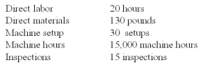<strong>Wings Co.budgeted $555,600 manufacturing direct wages,2,315 direct labor hours,and had the following manufacturing overhead: Requirements for Job #971 which manufactured 4 units of product: Using ABC,overhead cost assigned to Job #971 for inspections is:</strong> A)$2,300. B)$990. C)$6,500. D)$690. E)$1,020.