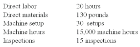 <strong>Wings Co.budgeted $555,600 manufacturing direct wages,2,315 direct labor hours,and had the following manufacturing overhead: Requirements for Job #971 which manufactured 4 units of product: The total overhead of Job #971 under the ABC costing is:</strong> A)$95. B)$380. C)$1,520. D)$2,300. E)$9,200.