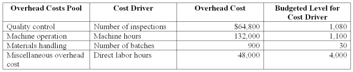 Sheen Co.manufacturers laser printers.It has outlined the following overhead cost drivers: Sheen Co.has an order for 1,000 laser printers that has the following production requirements: Using activity-based costing,applied materials handling factory overhead for the 1000 laser printer order is: