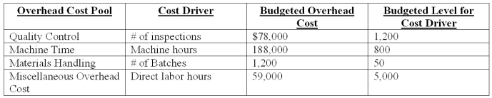 Diamond Cleats Co.manufactures cleats for baseball shoes.It has outlined the following overhead cost drivers: Diamond Cleats Co.has an order for cleats that has the following production requirements: Using activity-based costing,applied machine overhead for the baseball cleat order is: