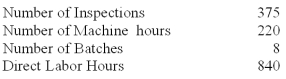 Diamond Cleats Co.manufactures cleats for baseball shoes.It has outlined the following overhead cost drivers: Diamond Cleats Co.has an order for cleats that has the following production requirements: Using activity-based costing,applied machine overhead for the baseball cleat order is: