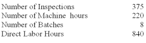 Diamond Cleats Co.manufactures cleats for baseball shoes.It has outlined the following overhead cost drivers: Diamond Cleats Co.has an order for cleats that has the following production requirements: ABC costing provides helps an organization implement its strategy through all of the following means except: