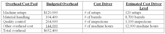 Everlast Co.manufactures a variety of drill bits.The company's plant is partially automated.The budget for the year includes $432,000 payroll for 4,800 direct labor-hours.Listed below is cost driver information used in the product-costing system: A current product order has the following requirements: What is the total manufacturing overhead for the current product order if the firm assigns overhead costs based on machine hours?