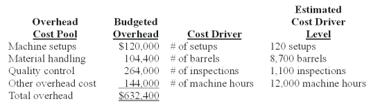 Everlast Co.manufactures a variety of drill bits.The company's plant is partially automated.The budget for the year includes $432,000 payroll for 4,800 direct labor-hours.Listed below is cost driver information used in the product-costing system: A current product order has the following requirements: Using ABC,how much machine setup overhead is assigned to the order?