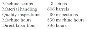 Everlast Co.manufactures a variety of drill bits.The company's plant is partially automated.The budget for the year includes $432,000 payroll for 4,800 direct labor-hours.Listed below is cost driver information used in the product-costing system: A current product order has the following requirements: Using ABC,how much machine setup overhead is assigned to the order?