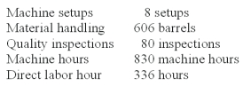Everlast Co.manufactures a variety of drill bits.The company's plant is partially automated.The budget for the year includes $432,000 payroll for 4,800 direct labor-hours.Listed below is cost driver information used in the product-costing system: A current product order has the following requirements: Using ABC,how much total overhead is assigned to the order?