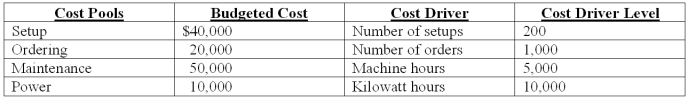 Orange,Inc.has identified the following cost drivers for its expected overhead costs for the year: Total direct labor hours budgeted = 2,000 hours. The following data applies to Product X,one of the products completed during the year If the activity-based cost drivers are used to allocate overhead cost,the total overhead cost of Product X will be: