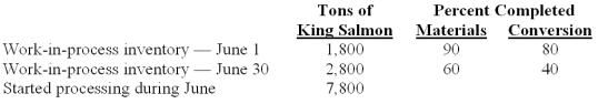 <strong>Oregonian Fisheries Inc.processes king salmon for various distributors.Two departments are involved - processing and packaging.Data relating to tons of king salmon processed in the processing department during June 2010 are provided below: Total equivalent units for materials under the weighted-average method are calculated to be:</strong> A)6,860 equivalent units. B)8,480 equivalent units. C)6,480 equivalent units. D)7,440 equivalent units. E)7,920 equivalent units.