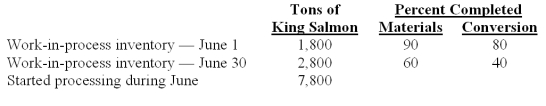 <strong>Oregonian Fisheries Inc.processes king salmon for various distributors.Two departments are involved - processing and packaging.Data relating to tons of king salmon processed in the processing department during June 2010 are provided below: Total equivalent units for conversion under the weighted-average method are calculated to be:</strong> A)6,860 equivalent units. B)8,480 equivalent units. C)6,480 equivalent units. D)7,440 equivalent units. E)7,920 equivalent units.