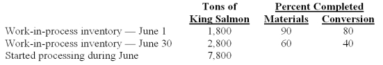 <strong>Oregonian Fisheries Inc.processes king salmon for various distributors.Two departments are involved - processing and packaging.Data relating to tons of king salmon processed in the processing department during June 2010 are provided below: Total equivalent units for materials under the FIFO method are calculated to be:</strong> A)6,860 equivalent units. B)8,480 equivalent units. C)6,480 equivalent units. D)7,440 equivalent units. E)7,920 equivalent units.