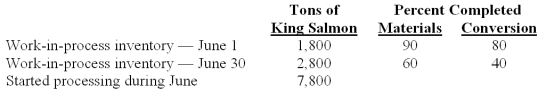 <strong>Oregonian Fisheries Inc.processes king salmon for various distributors.Two departments are involved - processing and packaging.Data relating to tons of king salmon processed in the processing department during June 2010 are provided below: Total equivalent units for conversion under the FIFO method are calculated to be:</strong> A)6,860 equivalent units. B)8,480 equivalent units. C)6,480 equivalent units. D)7,440 equivalent units. E)7,920 equivalent units.