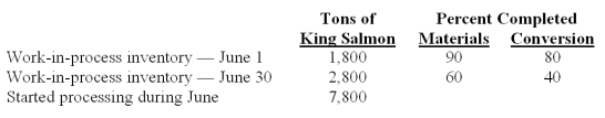 <strong>Oregonian Fisheries Inc.processes king salmon for various distributors.Two departments are involved - processing and packaging.Data relating to tons of king salmon processed in the processing department during June 2010 are provided below: The journal entry to record requisitioned and used direct materials would include a credit to:</strong> A)Work-in-Process Inventory. B)Accrued Payroll. C)Factory Overhead. D)Materials Inventory. E)Finished Goods Inventory.