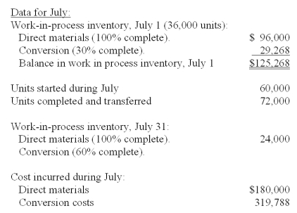 <strong>Zing Inc.calculates cost for an equivalent unit of production using both the weighted-average and the FIFO methods. Total equivalent units for materials under the weighted-average method are calculated to be:</strong> A)75,600 equivalent units. B)79,500 equivalent units. C)86,400 equivalent units. D)60,000 equivalent units. E)96,000 equivalent units.