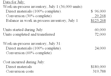 <strong>Zing Inc.calculates cost for an equivalent unit of production using both the weighted-average and the FIFO methods. Total equivalent units for conversion under the FIFO method is calculated to be:</strong> A)75,600 equivalent units. B)79,500 equivalent units. C)86,400 equivalent units. D)60,000 equivalent units. E)96,000 equivalent units.
