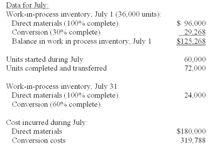 <strong>Zing Inc.calculates cost for an equivalent unit of production using both the weighted-average and the FIFO methods. Cost per equivalent unit for materials under the weighted-average method is calculated to be:</strong> A)$3.535. B)$4.040. C)$4.230. D)$3.000. E)$2.875.