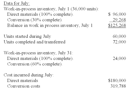 <strong>Zing Inc.calculates cost for an equivalent unit of production using both the weighted-average and the FIFO methods. Cost per equivalent unit for conversion under the FIFO method is calculated to be:</strong> A)$3.535. B)$4.040. C)$4.230. D)$3.000. E)$2.875.