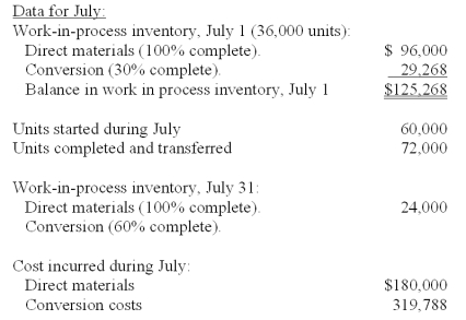 <strong>Zing Inc.calculates cost for an equivalent unit of production using both the weighted-average and the FIFO methods. The cost of goods completed and transferred out under the weighted-average method is calculated to be:</strong> A)$497,880. B)$492,144. C)$499,788. D)$493,536. E)$495,837.