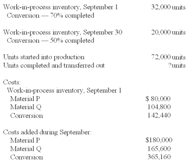 <strong>Talamoto Co.manufactures a single product that goes through two processes - mixing and cooking.The following data pertains to the Mixing Department for September. Material P is added at the beginning of work in the Mixing Department.Material Q is also added in the Mixing Department,but not until units of product are forty percent completed with regard to conversion.Conversion costs are incurred uniformly during the process. Total equivalent units for Material P under the weighted-average method are calculated to be:</strong> A)104,000 equivalent units. B)71,600 equivalent units. C)85,400 equivalent units. D)72,000 equivalent units. E)94,000 equivalent units.
