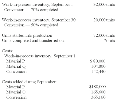 <strong>Talamoto Co.manufactures a single product that goes through two processes - mixing and cooking.The following data pertains to the Mixing Department for September. Material P is added at the beginning of work in the Mixing Department.Material Q is also added in the Mixing Department,but not until units of product are forty percent completed with regard to conversion.Conversion costs are incurred uniformly during the process. Total equivalent units for Material Q under the weighted-average method are calculated to be:</strong> A)104,000 equivalent units. B)71,600 equivalent units. C)85,400 equivalent units. D)72,000 equivalent units. E)94,000 equivalent units.