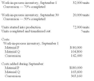 <strong>Talamoto Co.manufactures a single product that goes through two processes - mixing and cooking.The following data pertains to the Mixing Department for September. Material P is added at the beginning of work in the Mixing Department.Material Q is also added in the Mixing Department,but not until units of product are forty percent completed with regard to conversion.Conversion costs are incurred uniformly during the process. Total equivalent units for conversion under the weighted-average method are calculated to be:</strong> A)104,000 equivalent units. B)71,600 equivalent units. C)85,400 equivalent units. D)72,000 equivalent units. E)94,000 equivalent units.