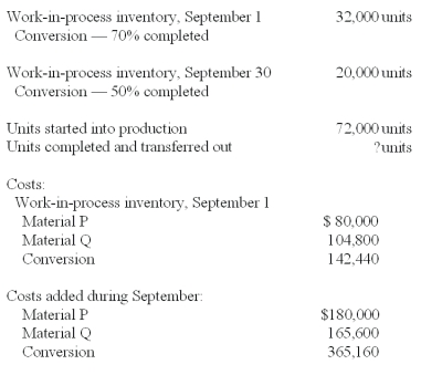<strong>Talamoto Co.manufactures a single product that goes through two processes - mixing and cooking.The following data pertains to the Mixing Department for September. Material P is added at the beginning of work in the Mixing Department.Material Q is also added in the Mixing Department,but not until units of product are forty percent completed with regard to conversion.Conversion costs are incurred uniformly during the process. Cost per equivalent unit for Material P under the weighted-average method is calculated to be:</strong> A)$5.10. B)$2.60. C)$2.50. D)$2.30. E)$5.40.