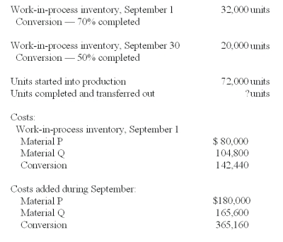 <strong>Talamoto Co.manufactures a single product that goes through two processes - mixing and cooking.The following data pertains to the Mixing Department for September. Material P is added at the beginning of work in the Mixing Department.Material Q is also added in the Mixing Department,but not until units of product are forty percent completed with regard to conversion.Conversion costs are incurred uniformly during the process. The cost of goods completed and transferred out under the weighted-average method is calculated to be:</strong> A)$885,000. B)$882,000. C)$888,000. D)$891,000. E)$887,000.