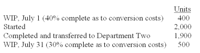 <strong>DeFond Company has a process costing system.All materials are introduced at the beginning of the process in Department One.The following information is available for the month of January: What are the equivalent units for the month of July if the company uses the FIFO method? </strong> A)A B)B C)C D)D E)E