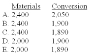 <strong>DeFond Company has a process costing system.All materials are introduced at the beginning of the process in Department One.The following information is available for the month of January: What are the equivalent units for the month of July if the company uses the FIFO method? </strong> A)A B)B C)C D)D E)E