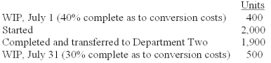 <strong>DeFond Company has a process costing system.All materials are introduced at the beginning of the process in Department One.The following information is available for the month of January: What are the equivalent units for the month of July if the company uses the weighted-average method? </strong> A)A B)B C)C D)D E)E