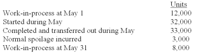 <strong>Larsen Company adds materials at the beginning of the process in Department 2.Data concerning the materials used in May production are as follows: Using the weighted-average method,the equivalent units for materials are:</strong> A)44,000. B)41,000. C)36,000. D)33,000. E)32,000.