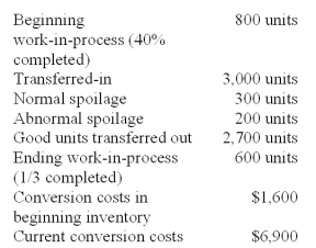<strong>Williams Pharmaceutical Company is a maker of drugs for high blood pressure and uses a process costing system.The following information pertains to the final department of William's blockbuster drug called HBP. Williams calculates separate costs of spoilage by computing both normal and abnormal spoiled units.Normal spoilage costs are reallocated to good units and abnormal spoilage costs are charged as a loss.The units of HBP that are spoiled are the result of defects not discovered before inspection of finished units.Materials are added at the beginning of the process.Using the weighted-average method,what are the unit conversion costs?</strong> A)$1.75. B)$2.00. C)$2.50. D)$2.75. (1,600 + 6,900)/3,400 = $2.50
